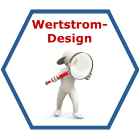 Lean Management Wertstromdesign